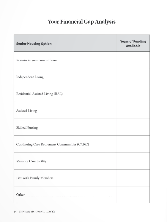 Financial planning worksheet from the workbook